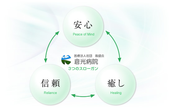 倉光病院3つのスローガン